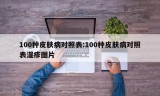 100种皮肤病对照表:100种皮肤病对照表湿疹图片