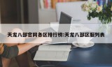 天龙八部官网各区排行榜:天龙八部区服列表